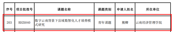 2项！云经管再获省级教育科学规划项目立项 第 3 张