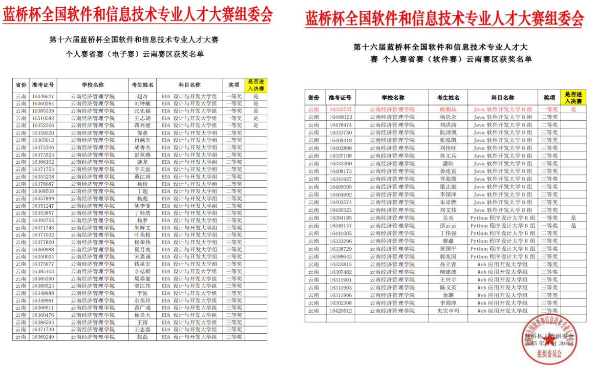 信息与智能工程学院在蓝桥杯竞赛中再创佳绩 第 1 张