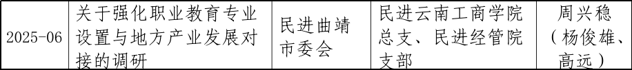 喜报 | 财会金融学院立项两项民进云南省委参政议政调研课题 第 3 张