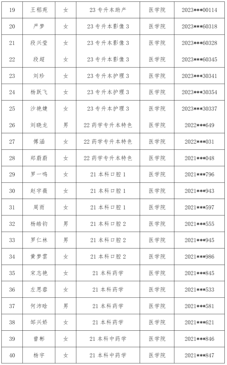 医学院2025年校级优秀毕业生评选结果公示 第 2 张