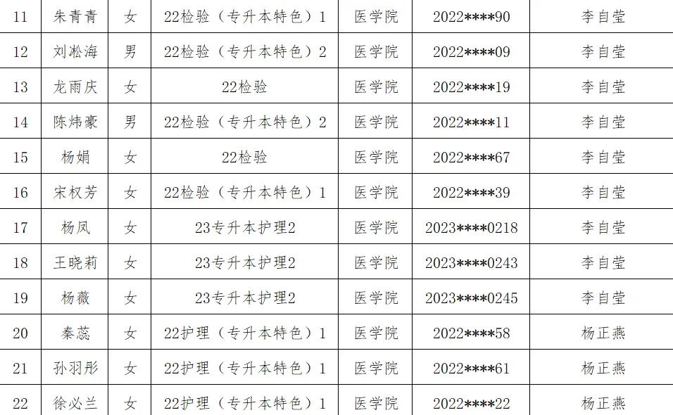 医学院2025年省级优秀毕业生评选结果公示 第 2 张