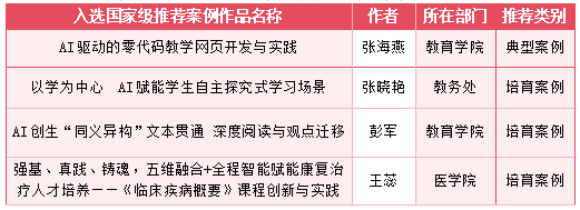 云经管4个人工智能应用案例入选国家级推荐案例‼️ 第 2 张