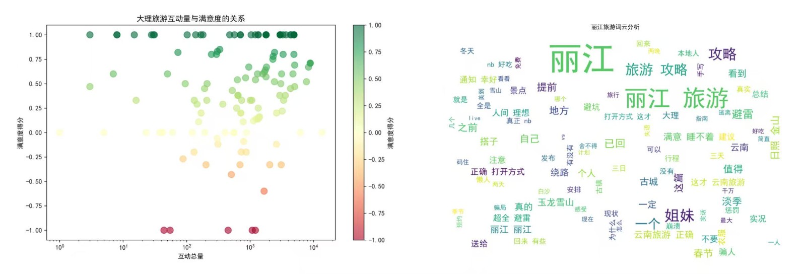 突破!云经管国奖‼️ 第 7 张 突破!云经管国奖‼️ 第 7 张