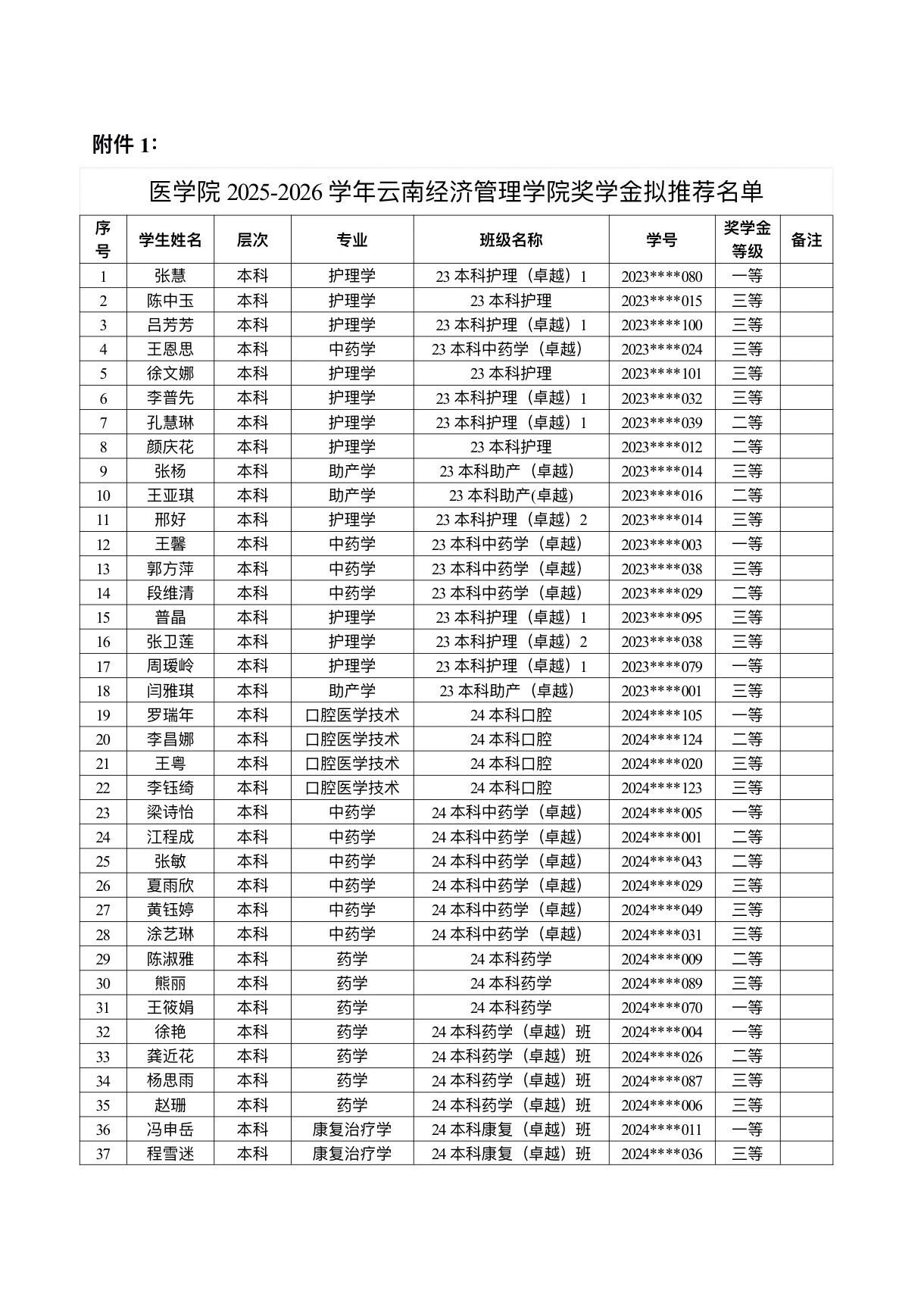 医学院关于公示2026年各类奖助学金拟推荐获奖名单的通知 第 1 张