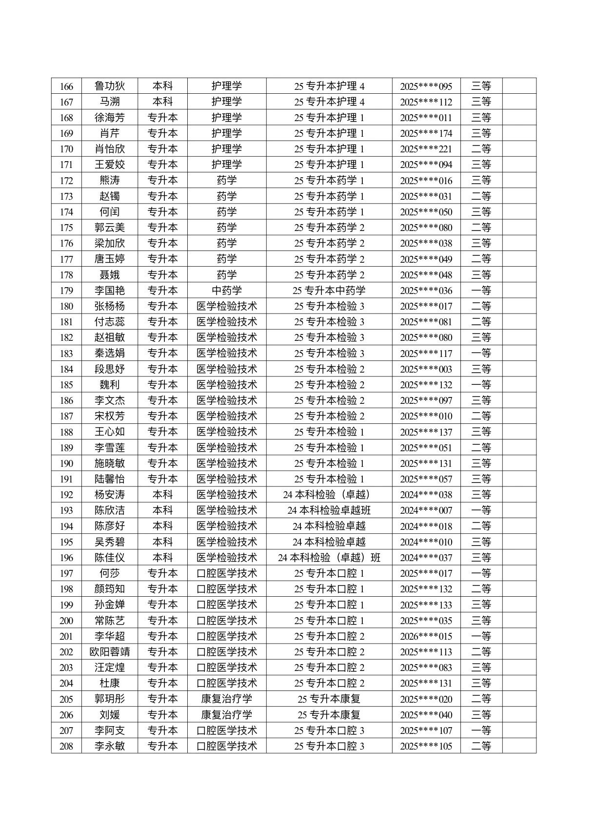 医学院关于公示2026年各类奖助学金拟推荐获奖名单的通知 第 5 张