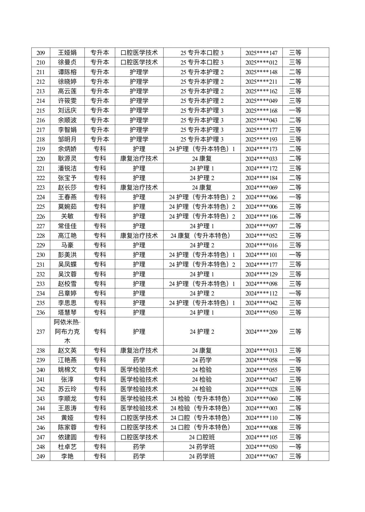 医学院关于公示2026年各类奖助学金拟推荐获奖名单的通知 第 6 张